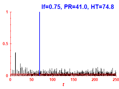 Survival probability